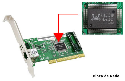 Figura Mostrando como verificar o Modelo e Fabricante de uma Placa de Rede observando o Chip da Placa